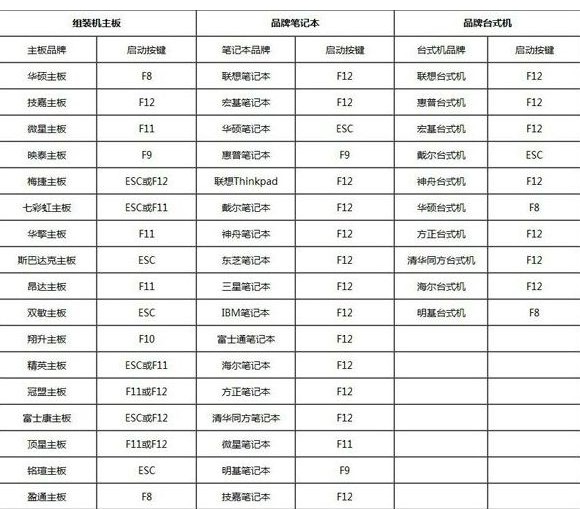 1-品牌电脑启动热键