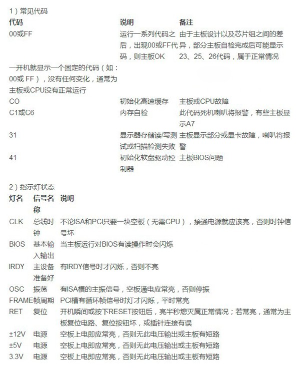 主板检测卡常见代码：