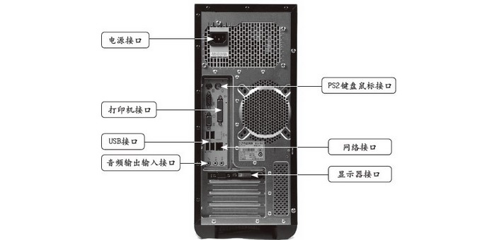 主机音箱接口
