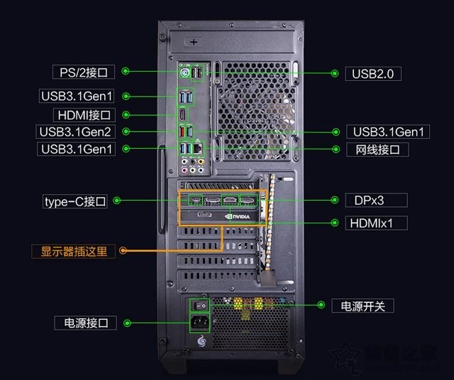 2-主机和显示器连接