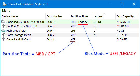 Show Disk Partition Style