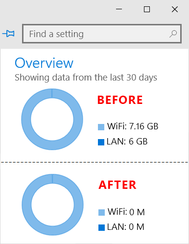before after data usage statistic reset