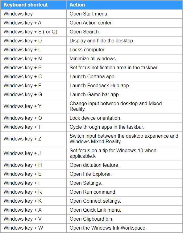 Windows 10 Keyboard Shortcuts